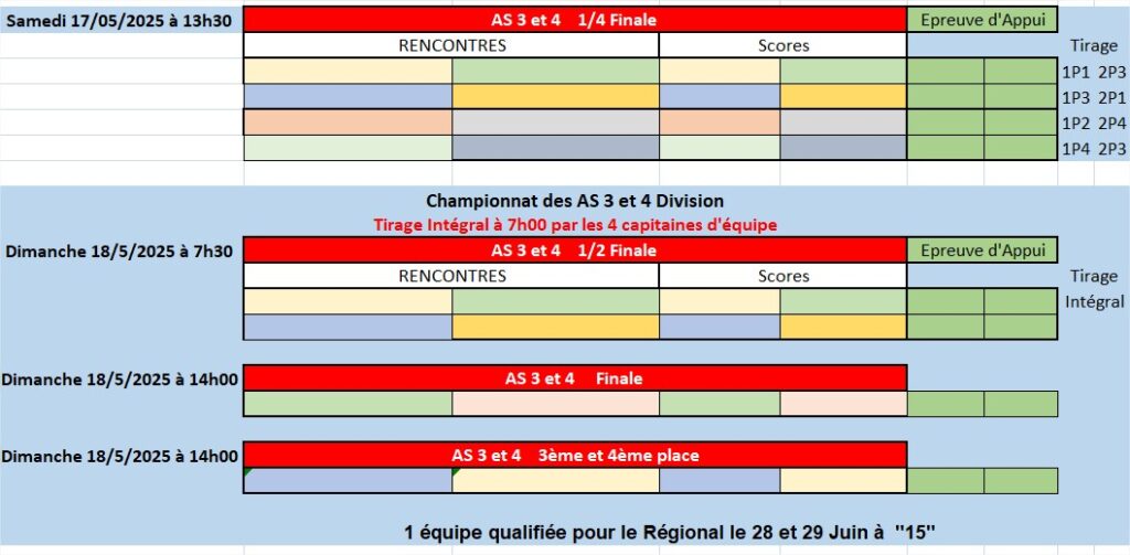 qualif as